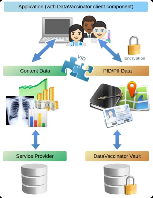 DataVaccinator – Software zur Datenverschlüsselung