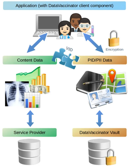 DataVaccinator Vereinfachtes Schema