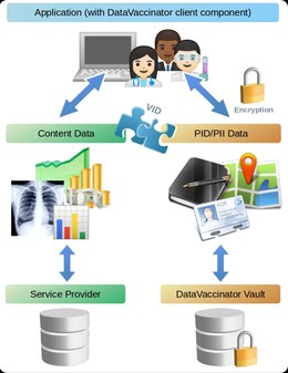 DataVaccinator – vereinfachtes Funktionsschema