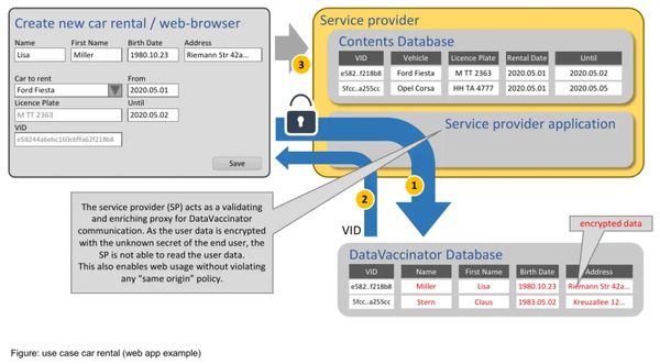 DataVaccinator Use Case Diagramm